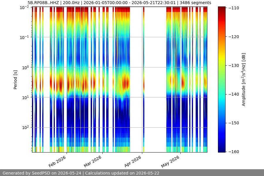 spectrogram full