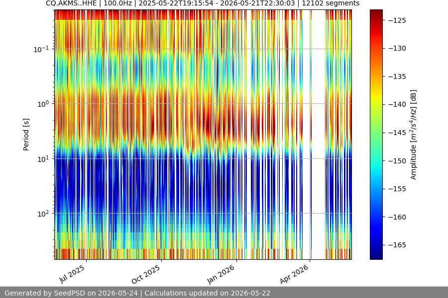 spectrogram full