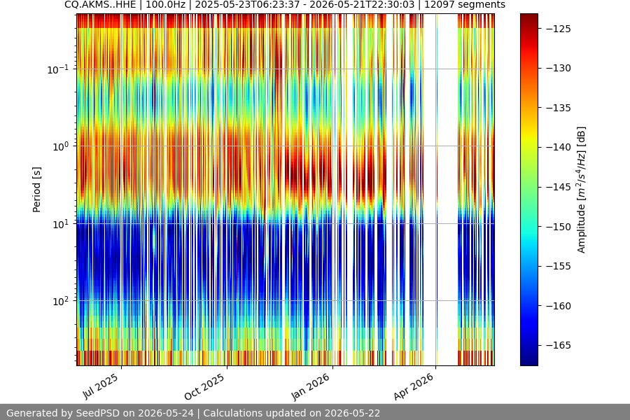 spectrogram year