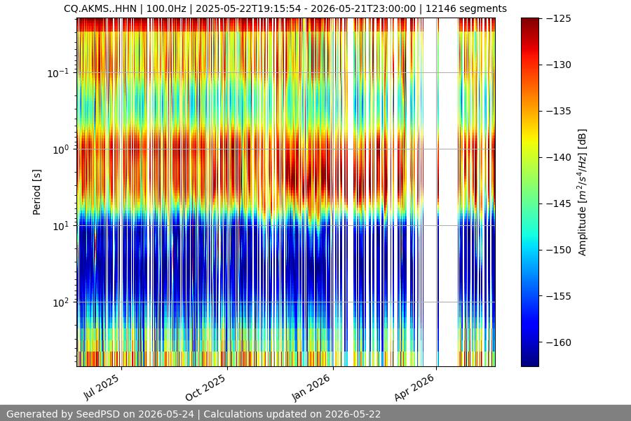 spectrogram full