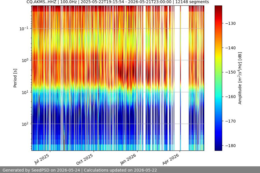spectrogram full