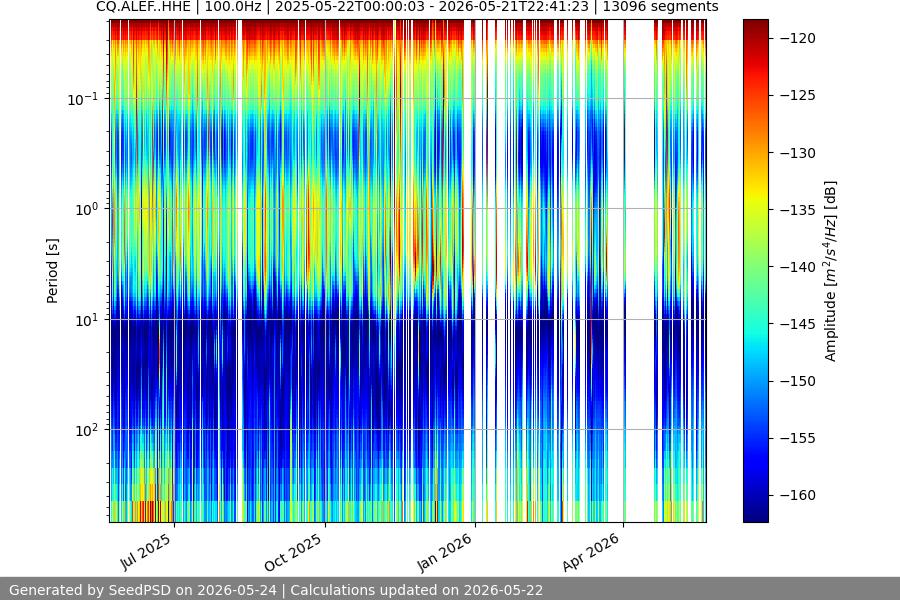 spectrogram full