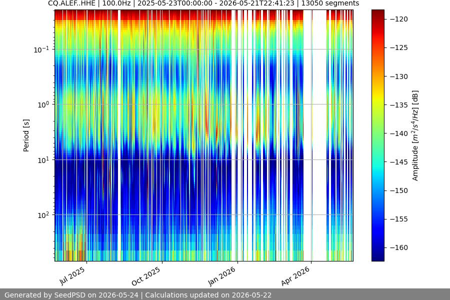 spectrogram year