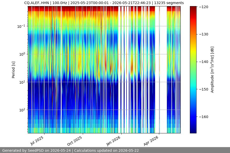 spectrogram year