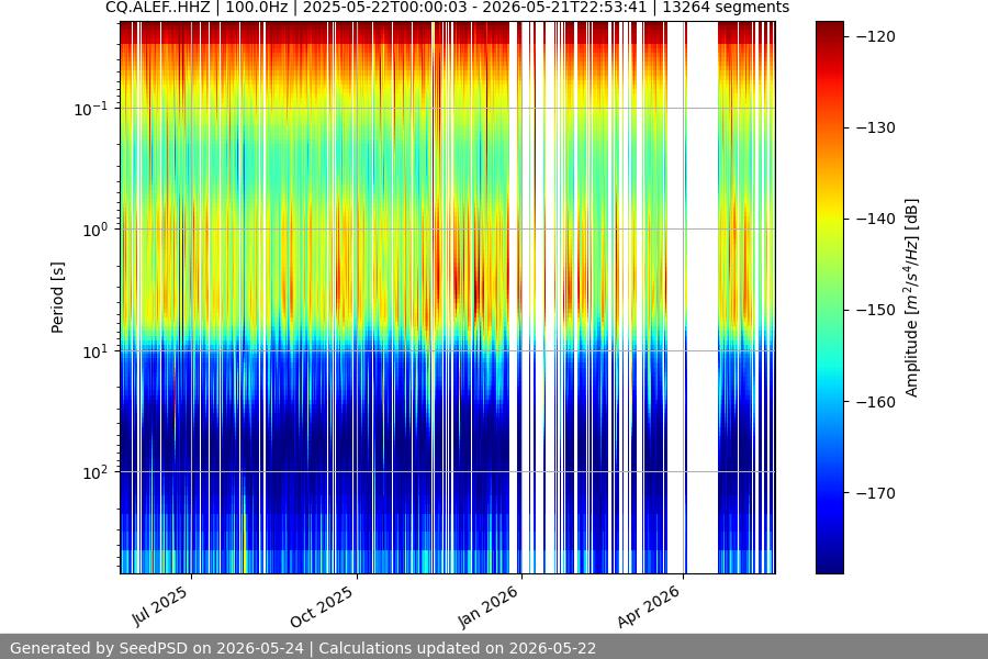 spectrogram full