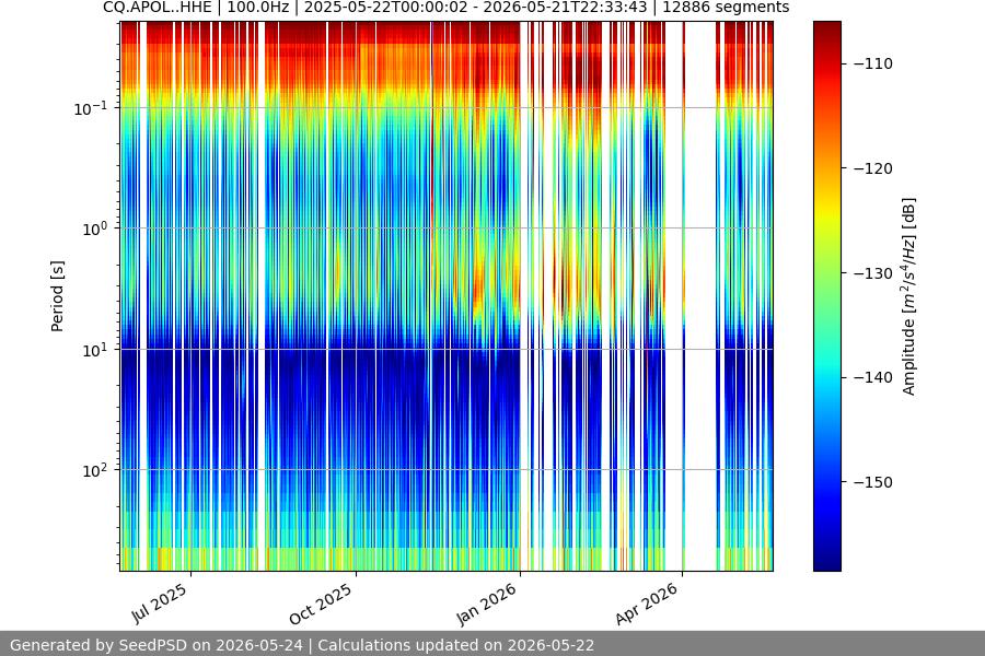 spectrogram full