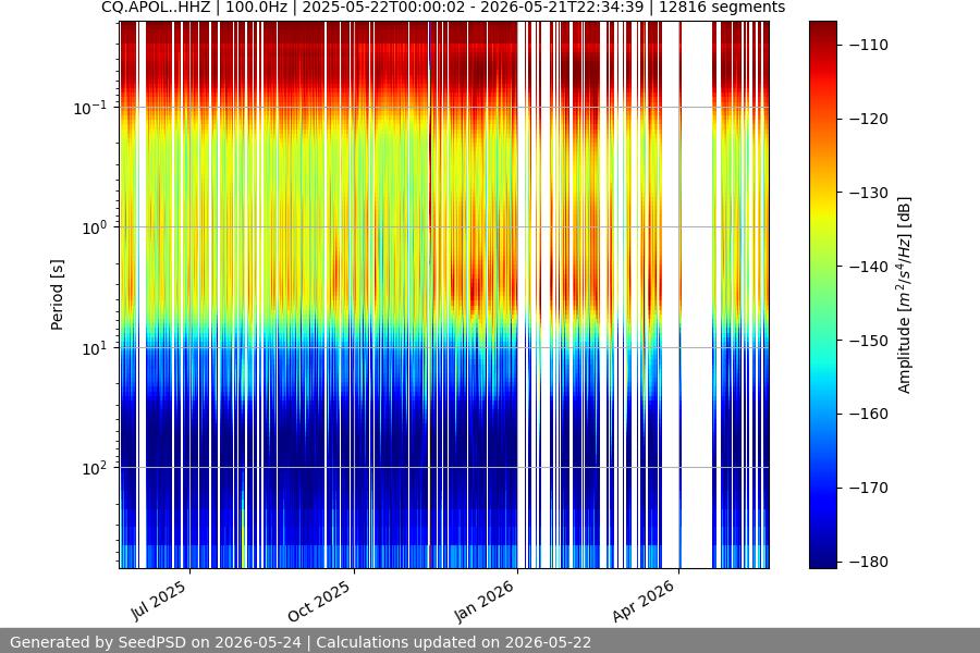 spectrogram full