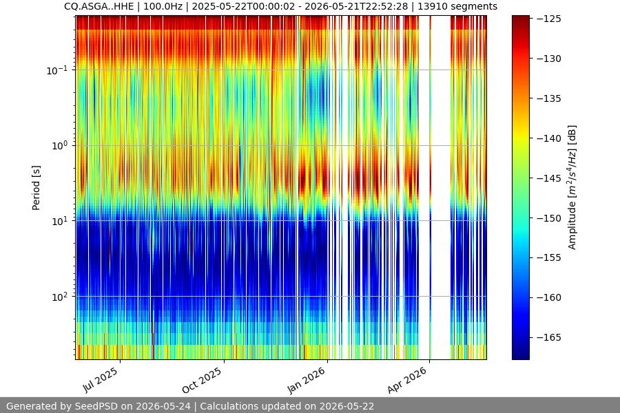 spectrogram full