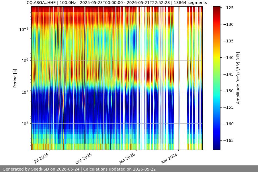 spectrogram year