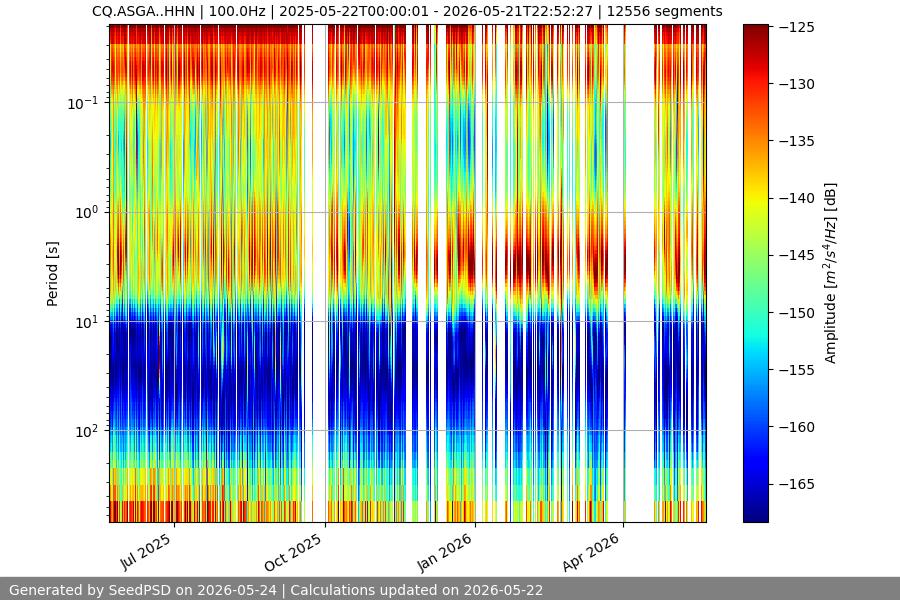 spectrogram full