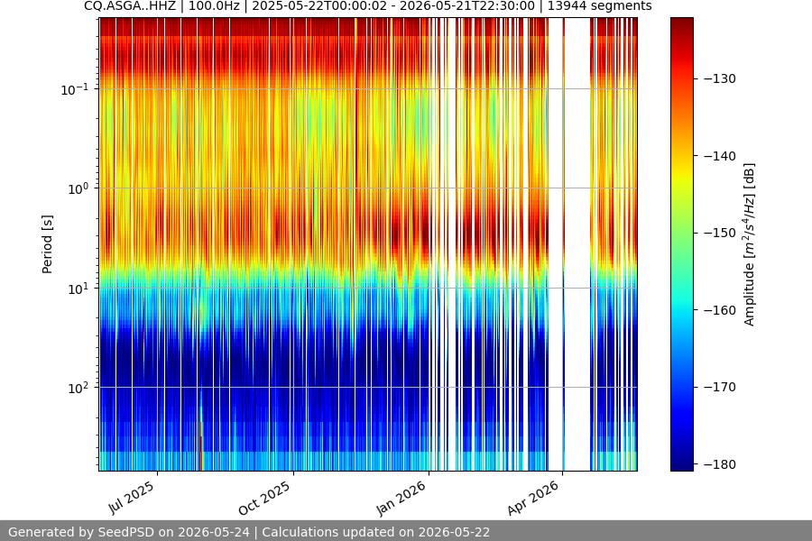 spectrogram full