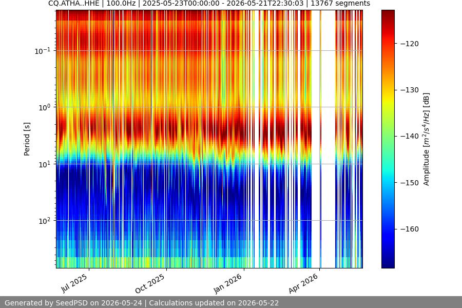 spectrogram year