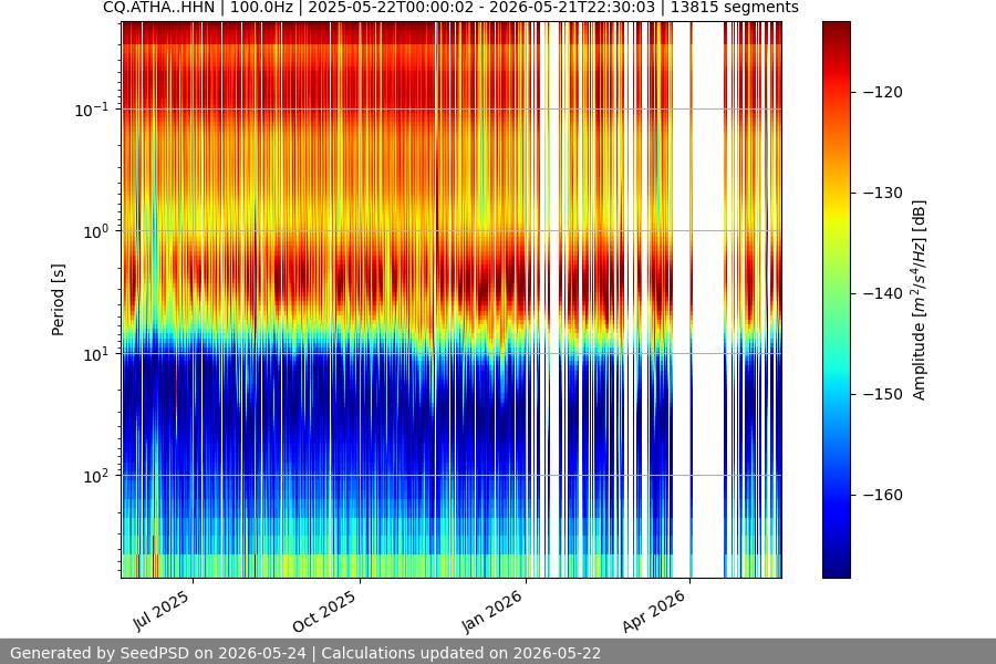 spectrogram full