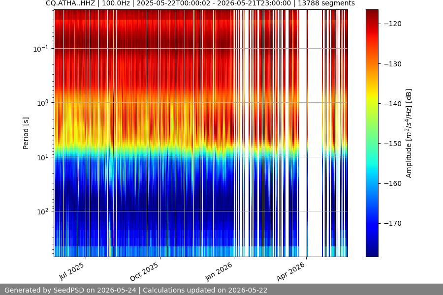 spectrogram full