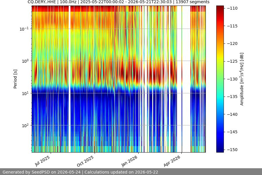 spectrogram full