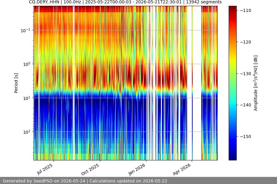 spectrogram full