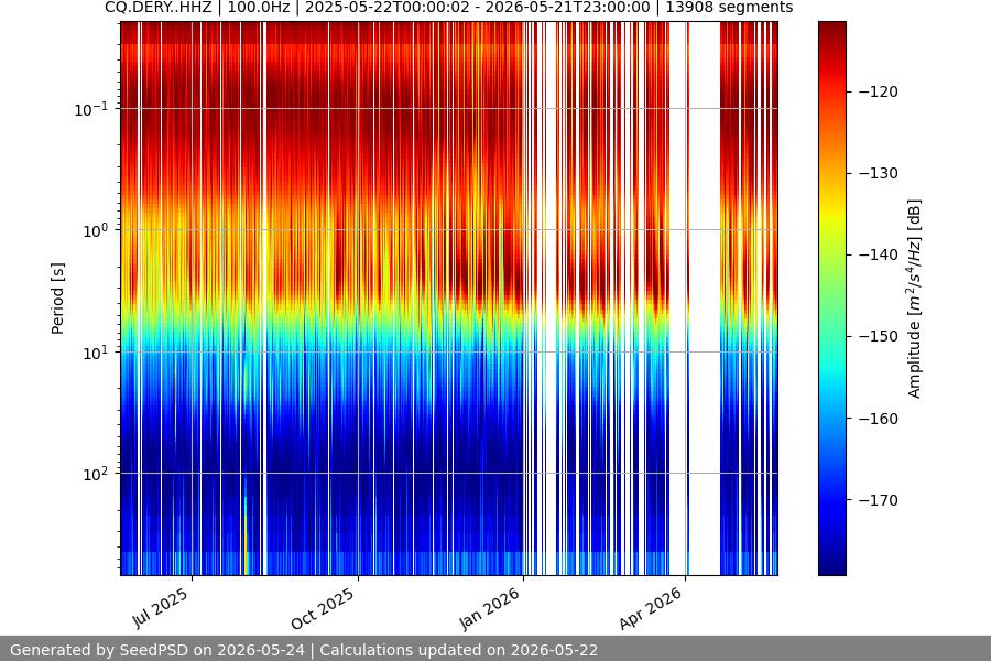 spectrogram full