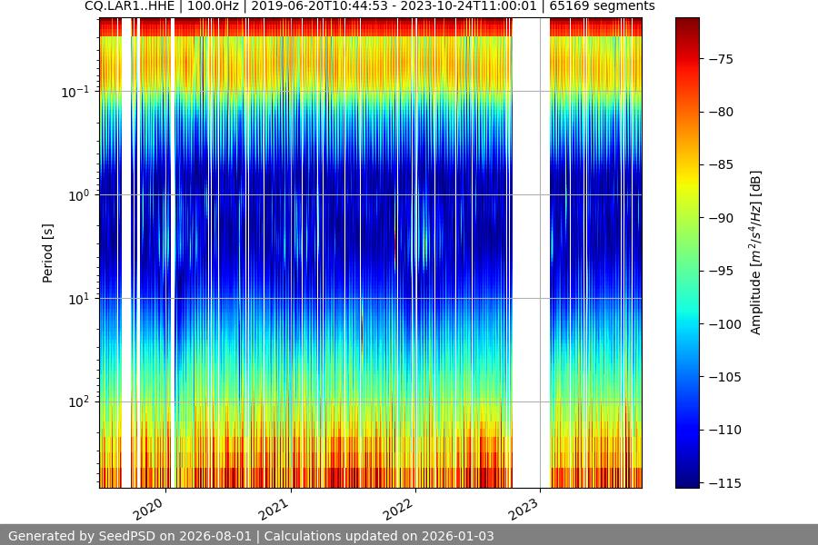 spectrogram full