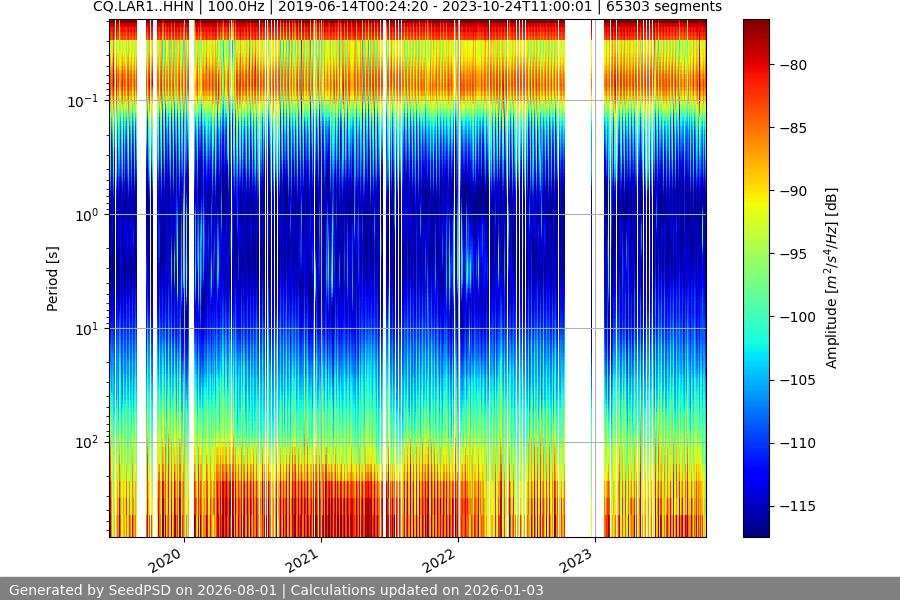 spectrogram full
