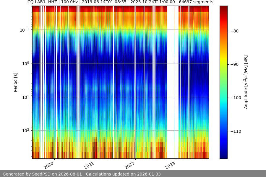 spectrogram full
