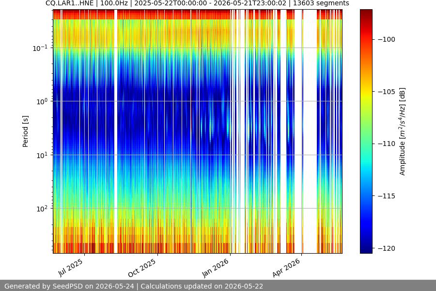spectrogram full