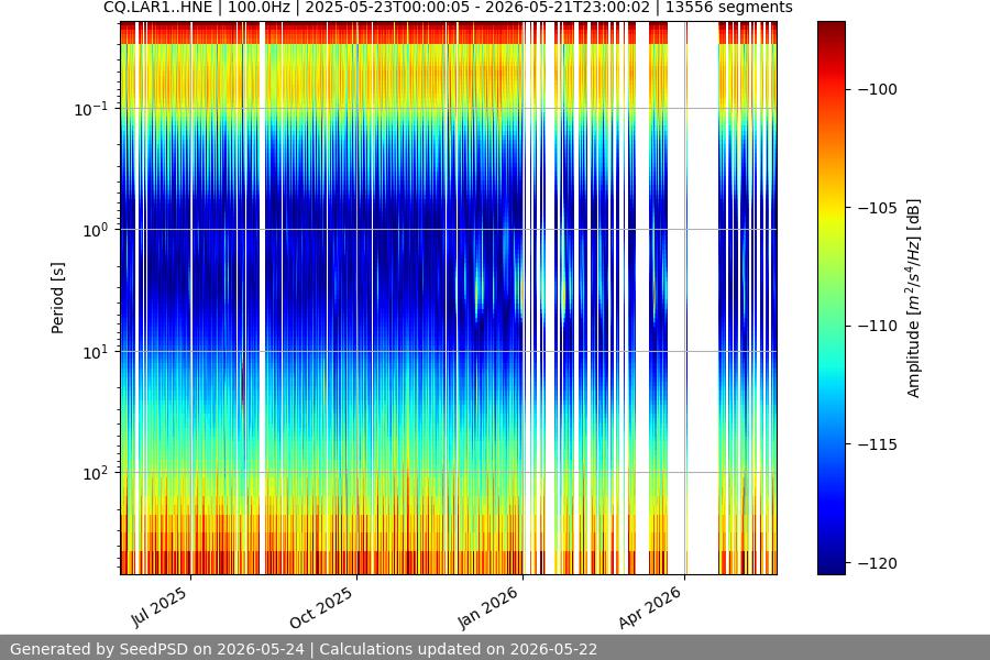 spectrogram year