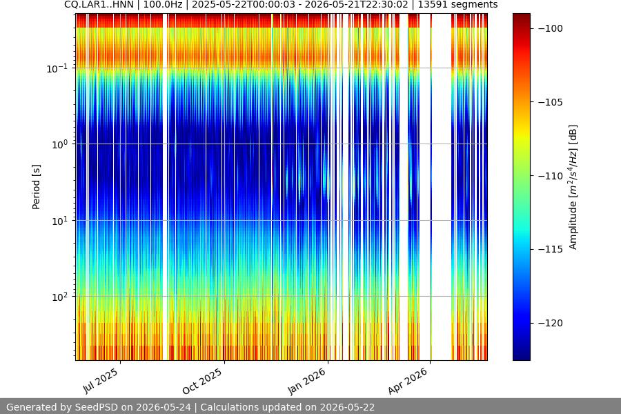 spectrogram full