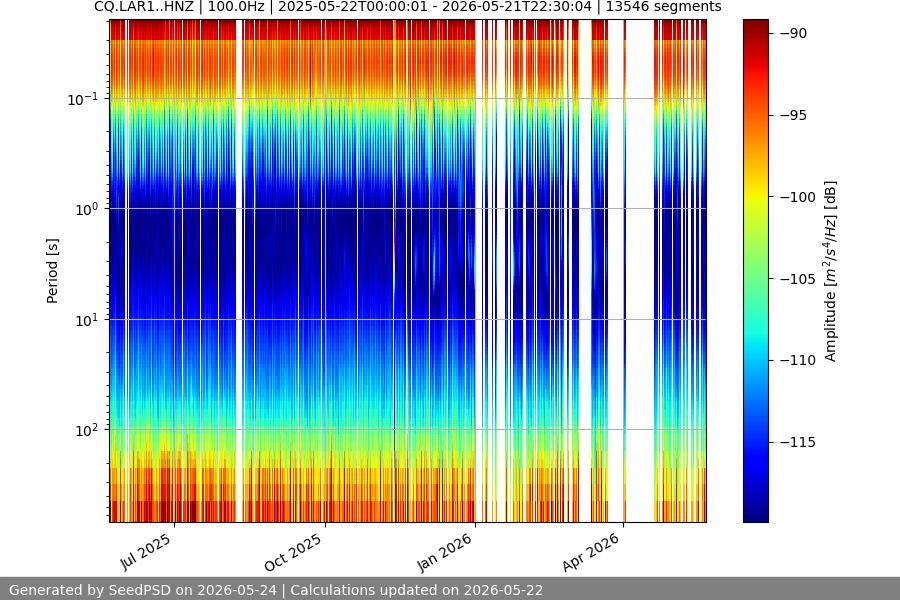spectrogram full