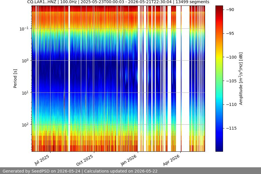 spectrogram year