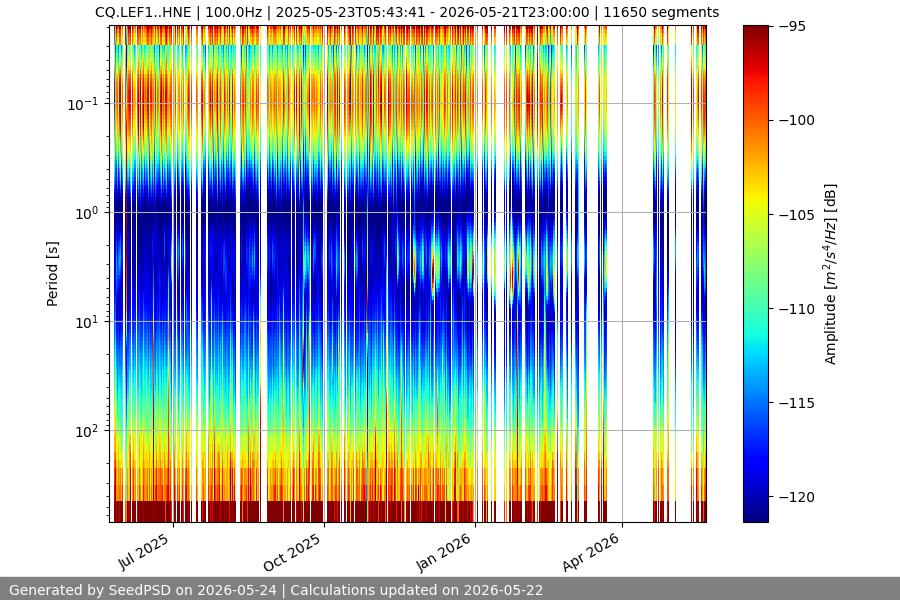spectrogram full