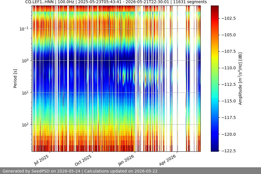 spectrogram full