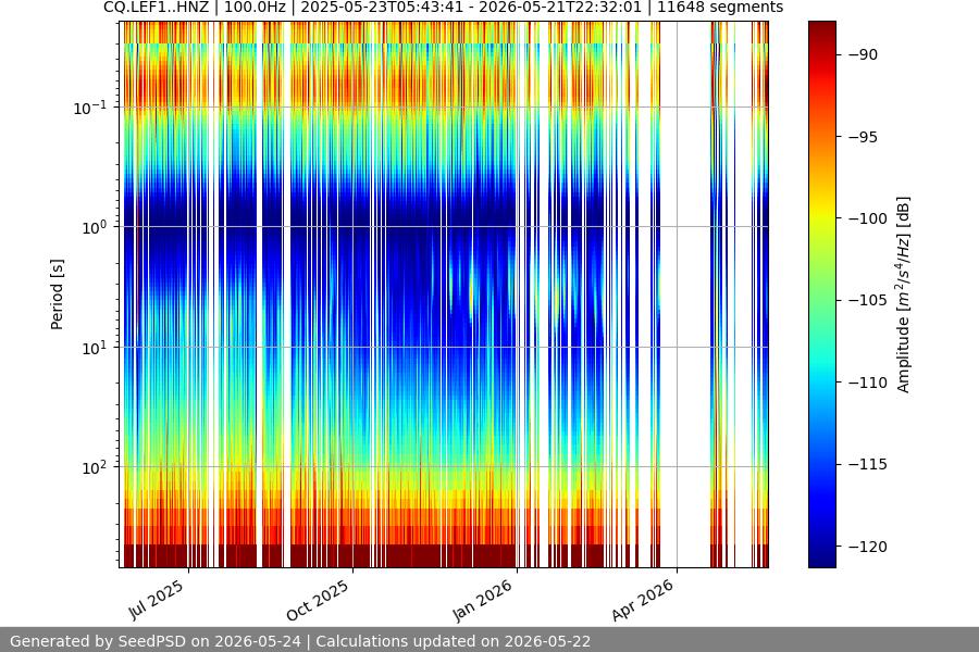 spectrogram year