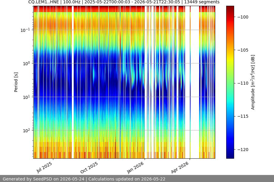 spectrogram full