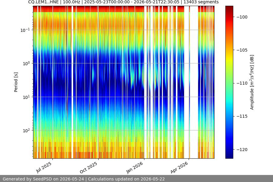 spectrogram year