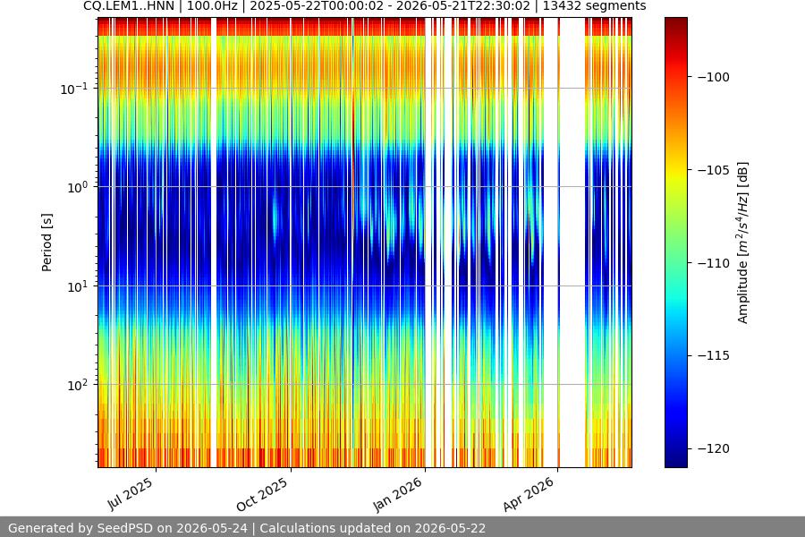 spectrogram full