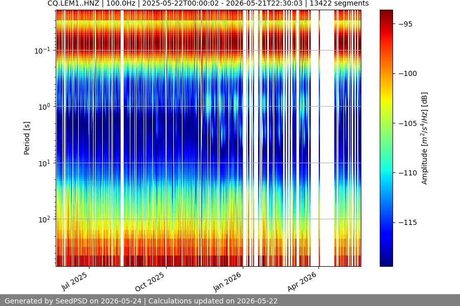 spectrogram full