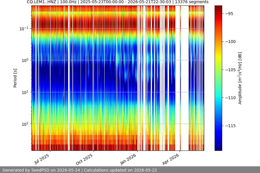 spectrogram year