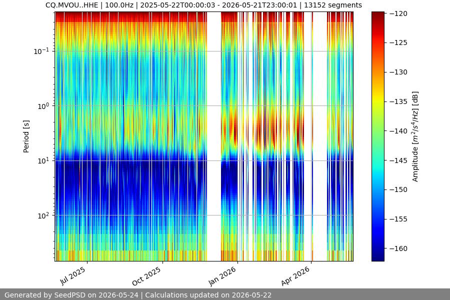 spectrogram full