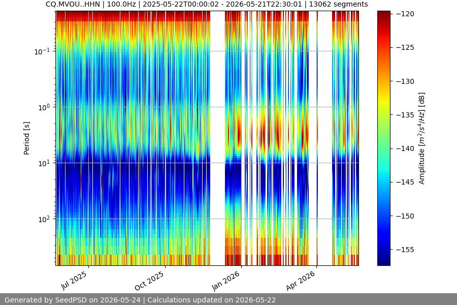 spectrogram full