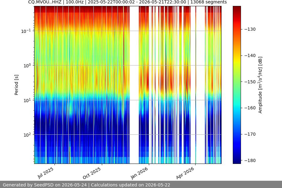 spectrogram full
