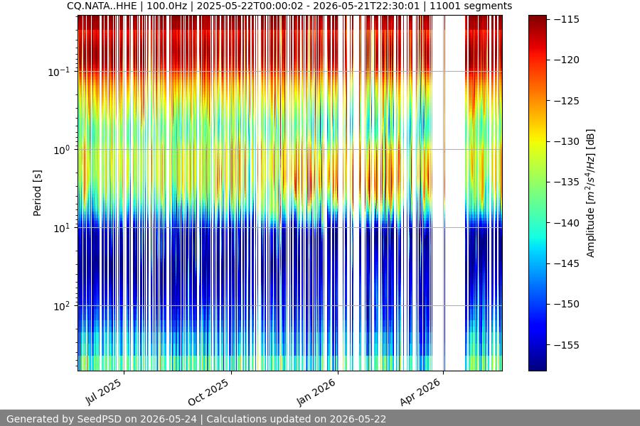 spectrogram full