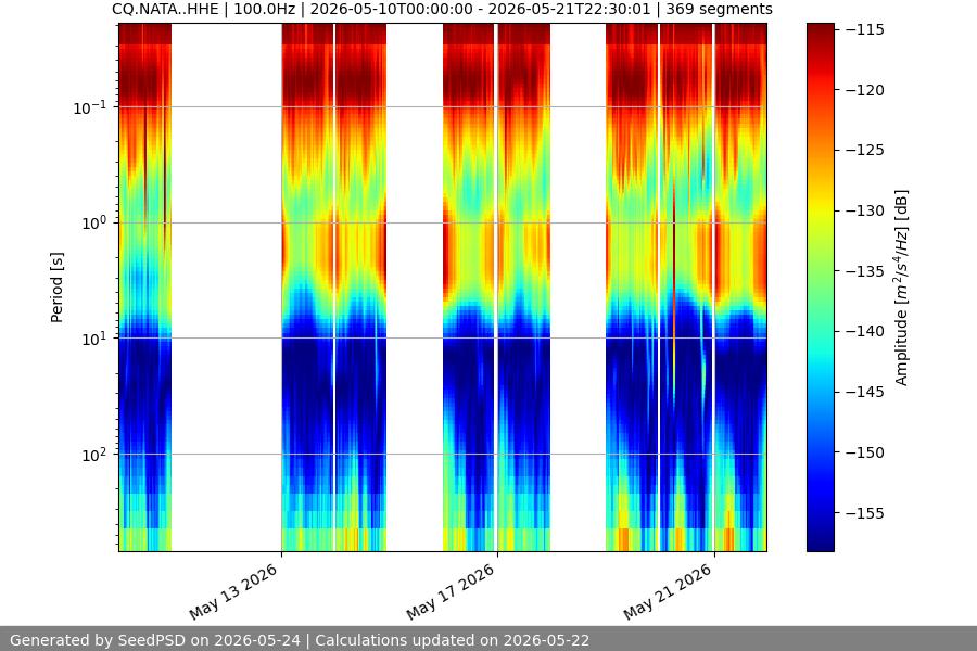 spectrogram two_weeks