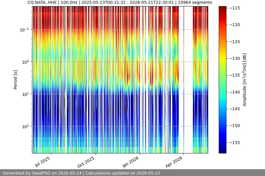 spectrogram year