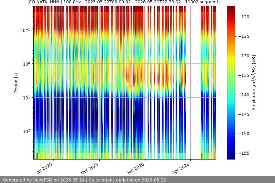 spectrogram full