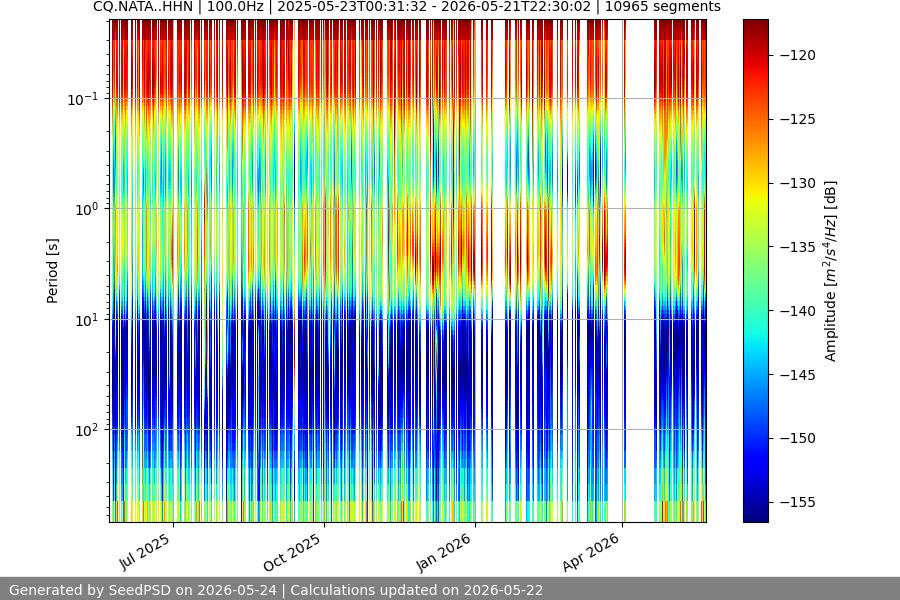 spectrogram year