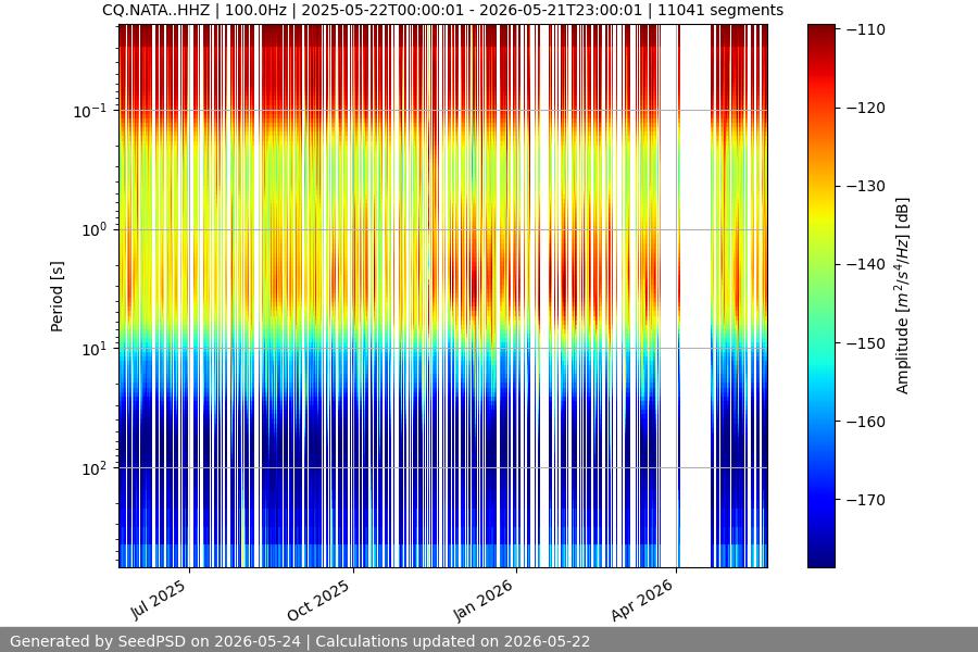 spectrogram full