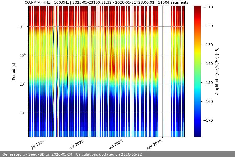 spectrogram year