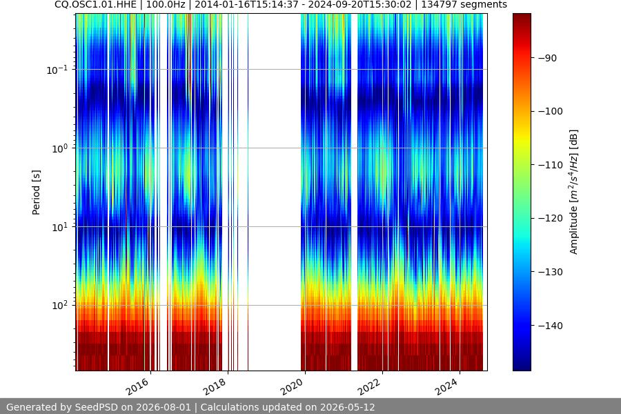 spectrogram full