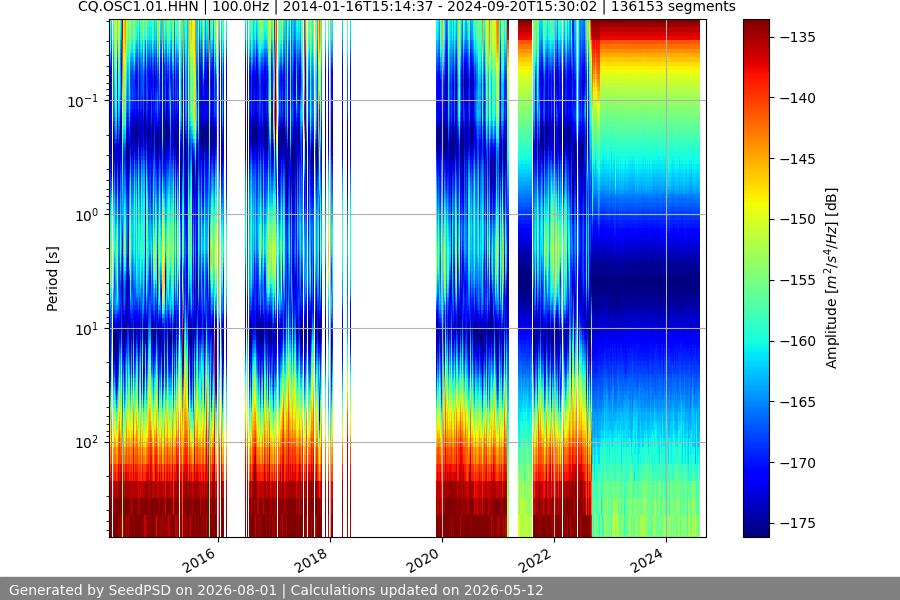 spectrogram full