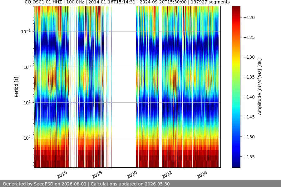 spectrogram full